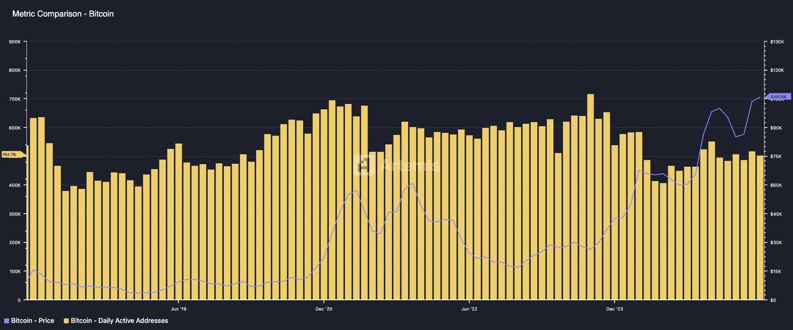 Altcoin Rally Fizzles as Ether Turns 10: Crypto Daybook Americas