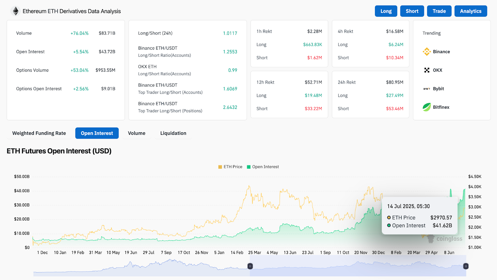 Ethereum (ETH) Price Prediction for July 15