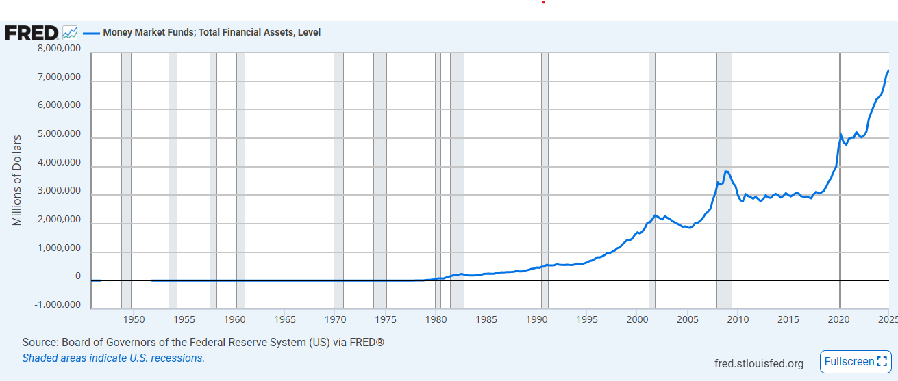 Billionaire Chamath Palihapitiya Believes a &lsquo;Free Money&rsquo; Trade Has Arrived, Says Trillions of Dollars Needs To Find a Home