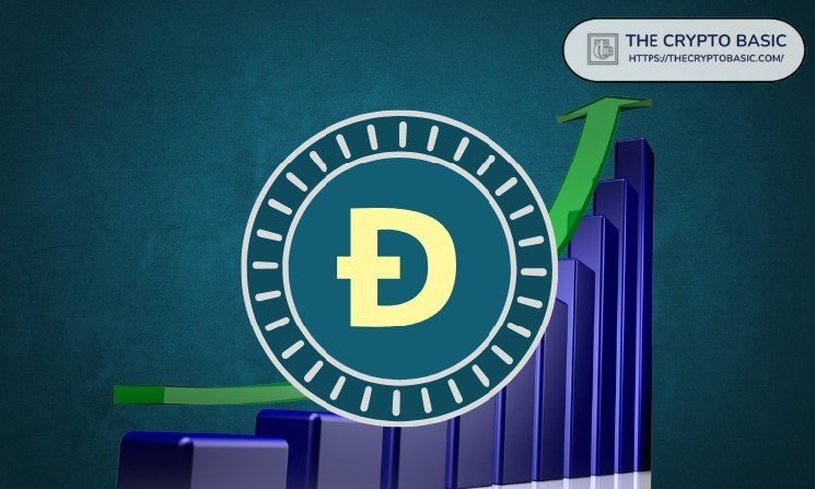 Here&rsquo;s the Ideal Dogecoin Buying Opportunity for a 200% Rally: Top Analyst