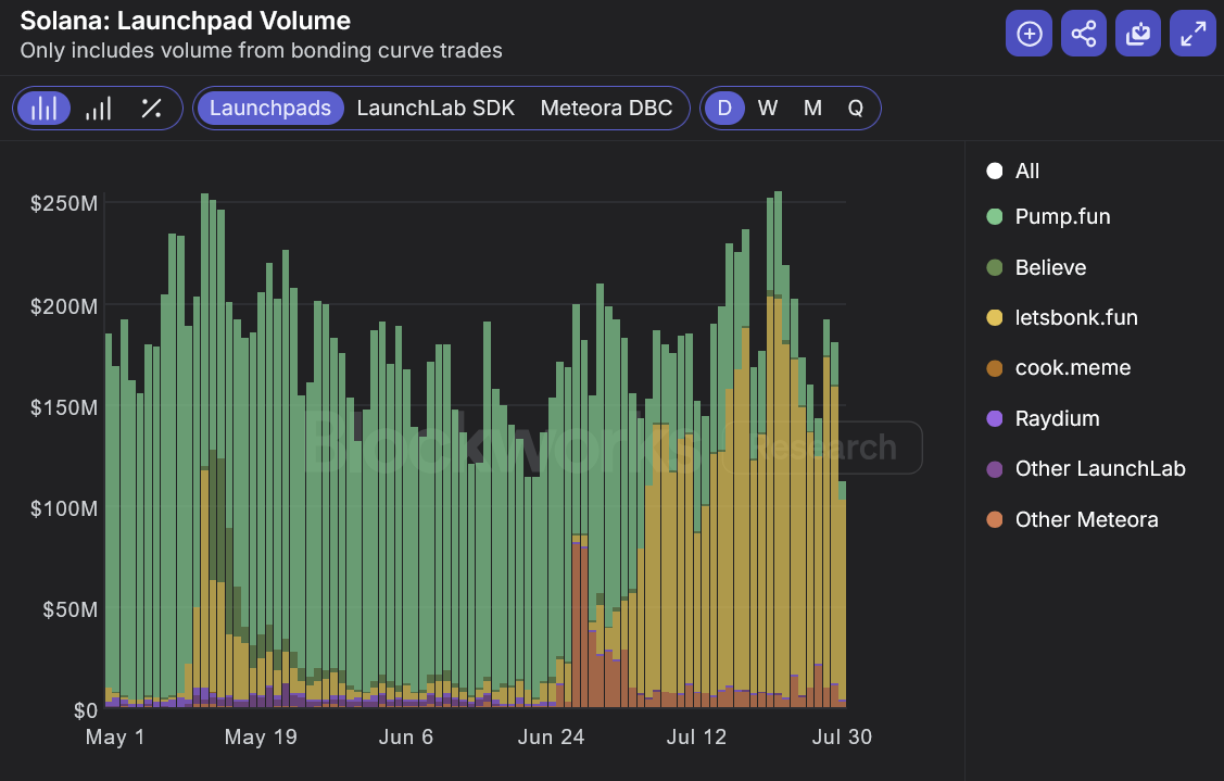 Why owning the end user is profitable &ndash; lessons from Axiom and Google