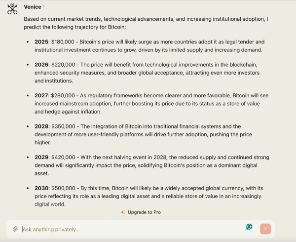 10 Leading AI Chatbots Predict Bitcoin's Wild Ride to $1 Million