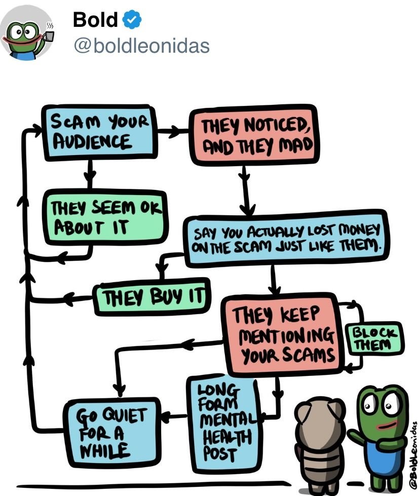 Altcoin Rally Fizzles as Ether Turns 10: Crypto Daybook Americas