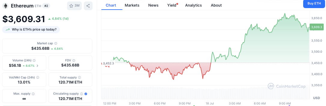 Ethereum Turns 10: What to Expect from the July 30 Global Celebration