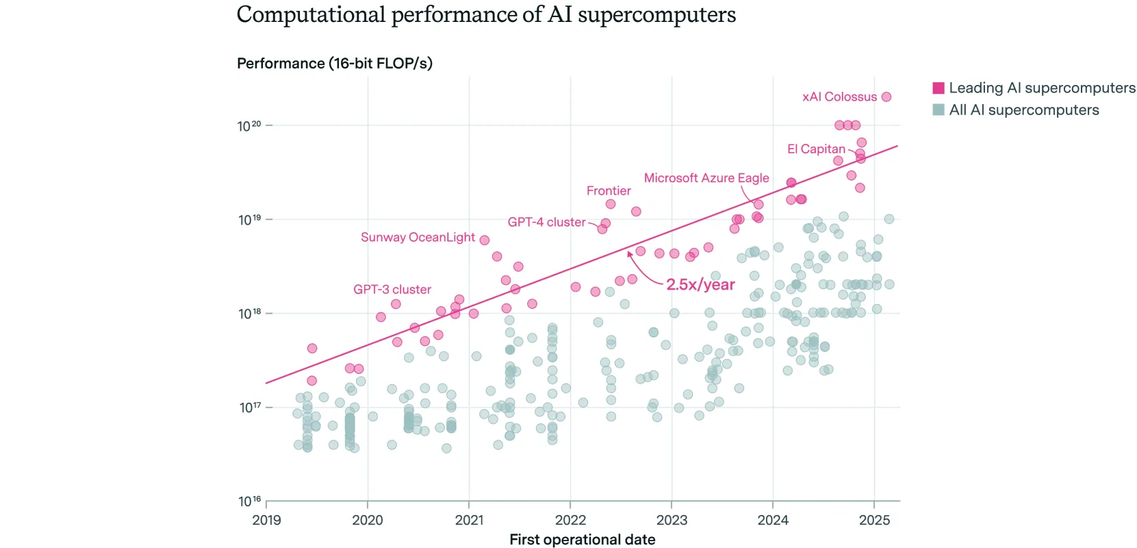 Grok 4 Drops Tomorrow&mdash;Here's How Musk's AI Might Steal GPT-5's Thunder