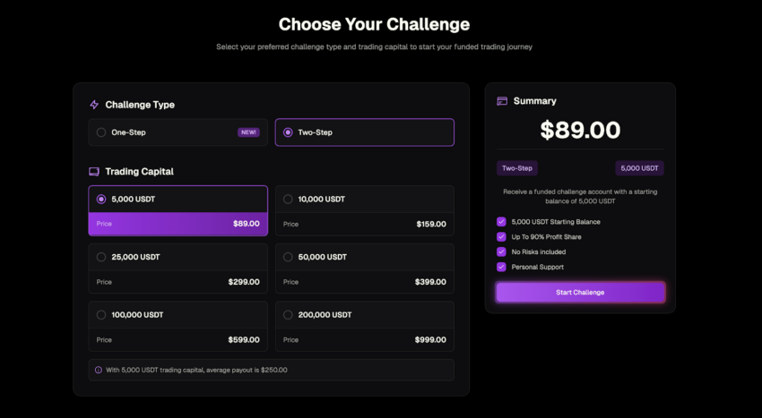 How To Successfully Pass a Crypto Prop Firm Evaluation?