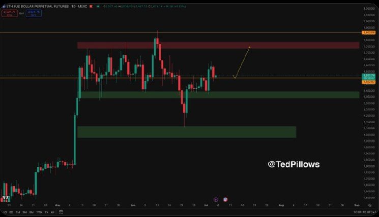 Defi Protocols Surge To a 3-Year High in TVL &ndash; The Ultimate Bull Market Sign?