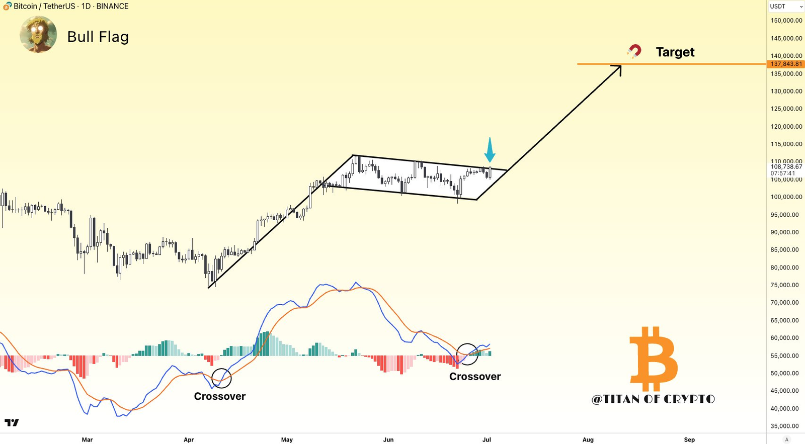 BeInCrypto Indonesia Partners with CFX to Strengthen Crypto Journalism