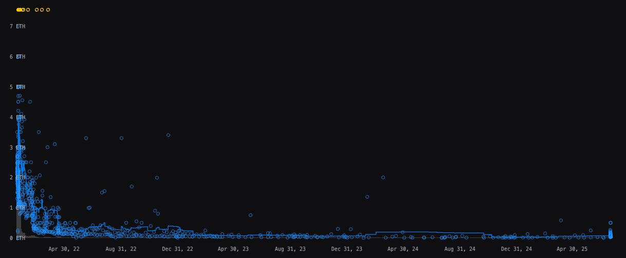Ozzy Osbourne&rsquo;s passing sparks 400% surge in CryptoBatz NFTs