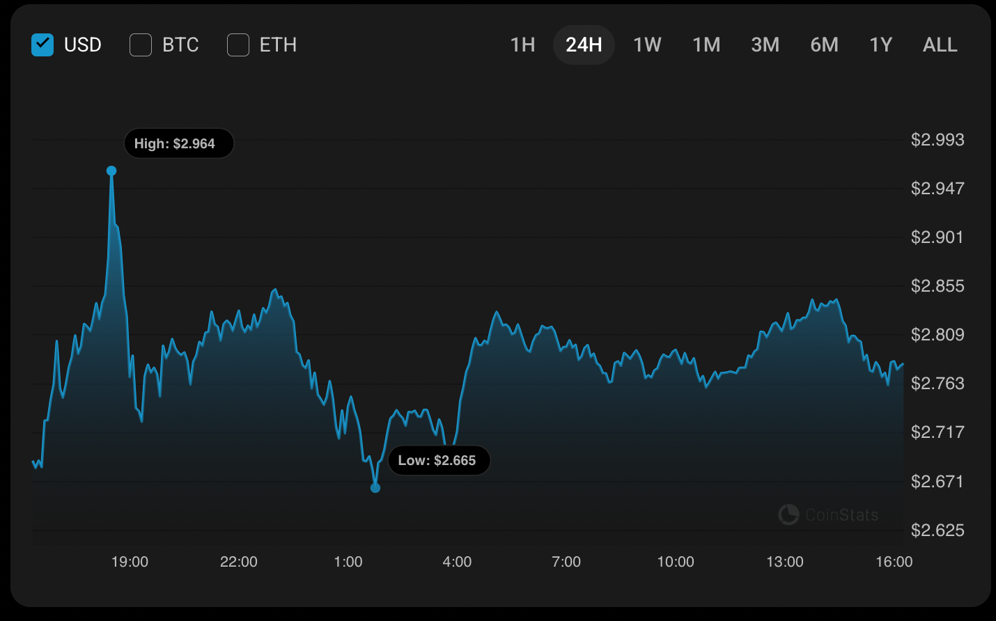 XRP Price Analysis for July 12