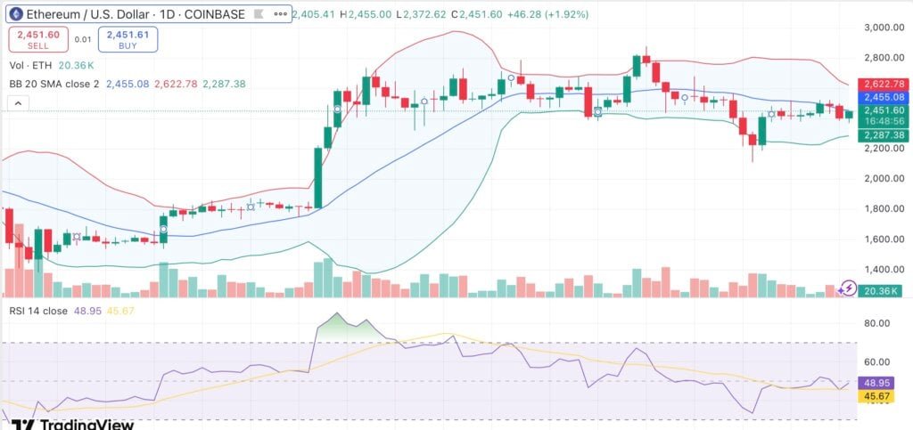 Ethereum&rsquo;s short-term outlook weakens amid rising exchange inflows and falling open interest