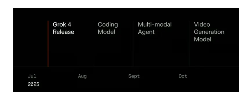 Grok 4 Basic Review: $30 a Month for This? Elon Musk's AI Now Thinks Like Him