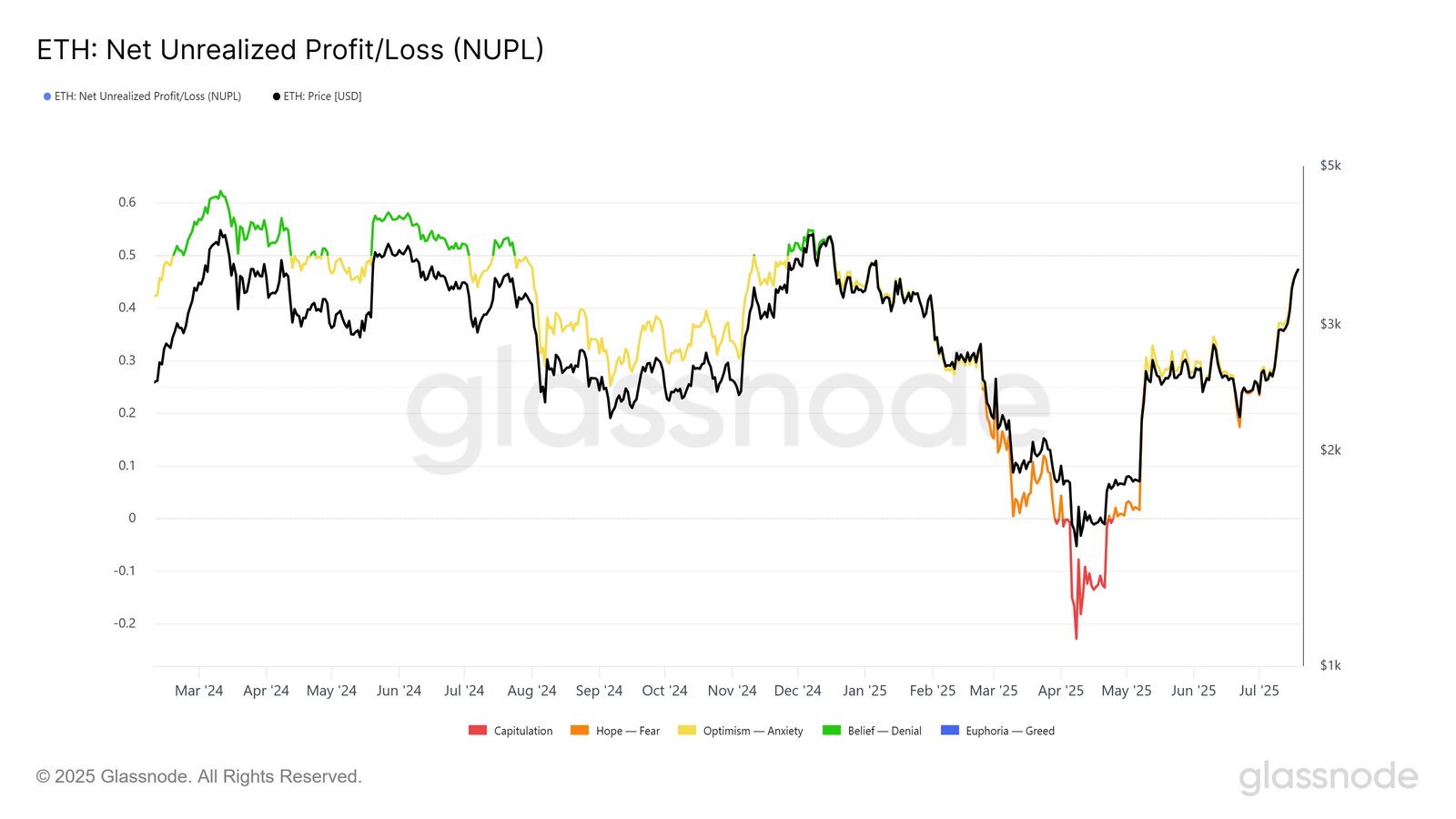 Ethereum Price Nears $4,000 Psychological Level &ndash; What&rsquo;s Next?