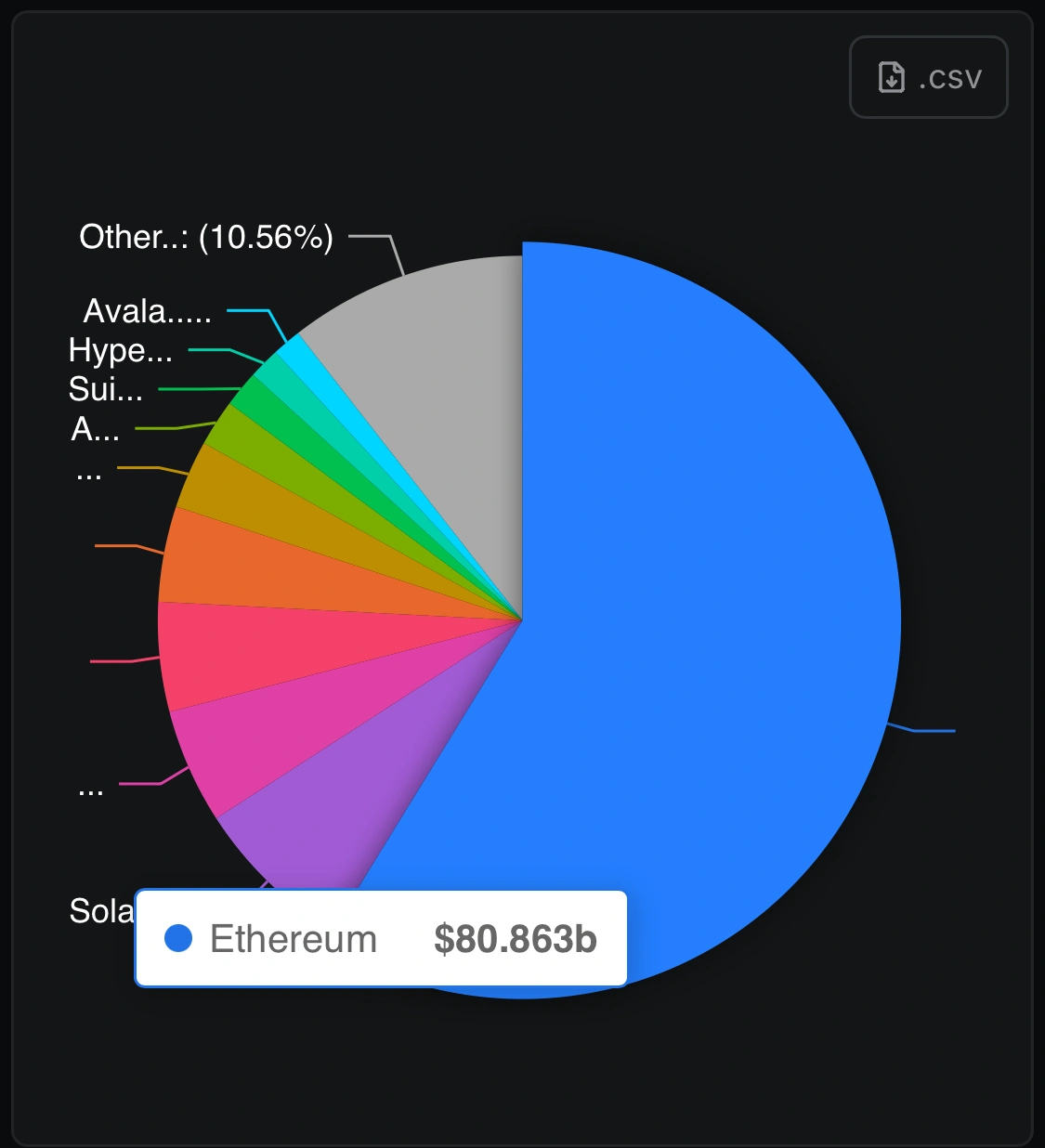 DeFi sector has just reclaimed 2022 highs, with Ethereum asserting its dominance DeFi sector has just reclaimed 2022 highs, with Ethereum asserting its dominance