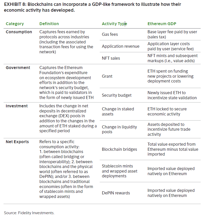 Fidelity is valuing ETH as money