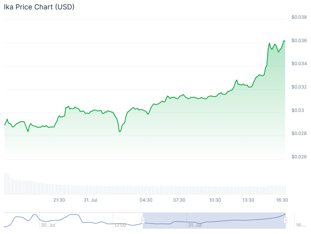 Bitcoin dominance continues to shrink, which altcoins are poised for a breakout?