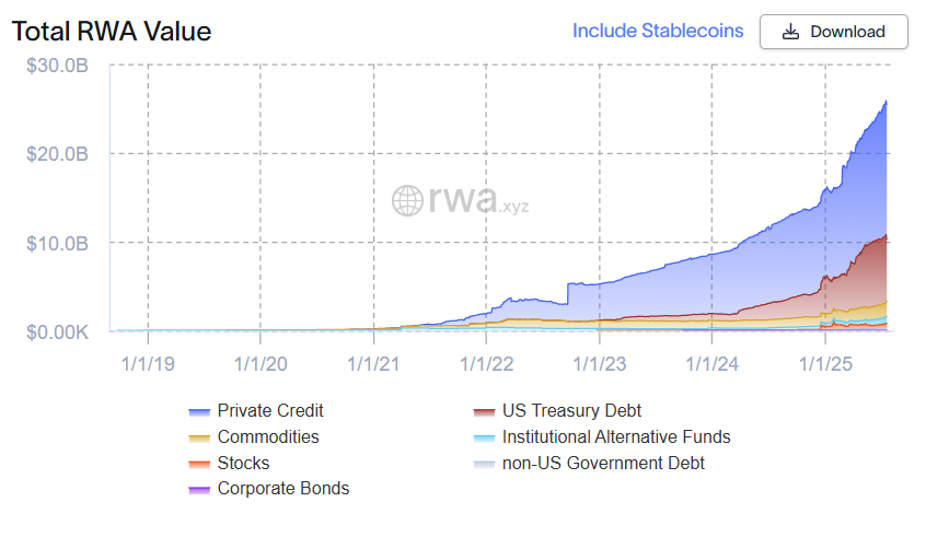 Boom in RWA tokenization expected after passing of GENIUS Act &mdash; Aptos exec