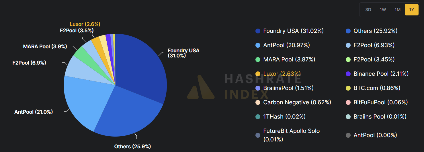 Bitcoin Mempool Emptiness Sparks Network Security Concerns