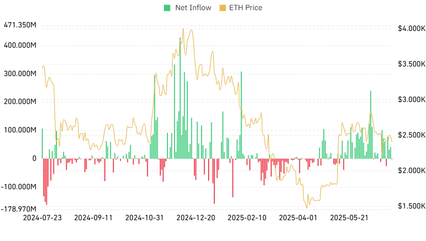 Ethereum News: 4 Bullish Signs Show ETH Price Might Be Ready to Explode