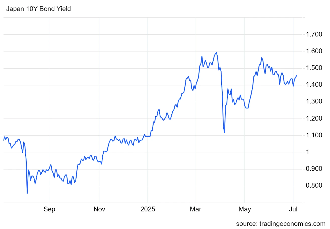 MetaPlanet to Launch Bitcoin-Backed Stock Offering 10% Yield in Japan