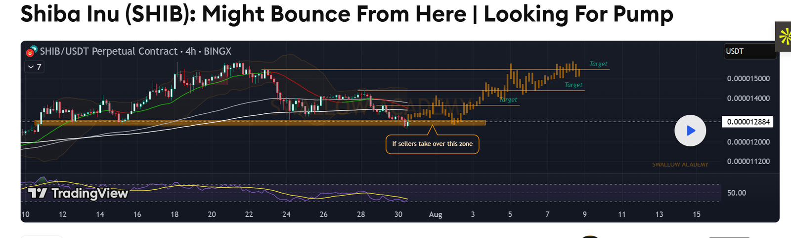Shiba Inu Price Prediction: RSI Signals Bullish Reversal as SHIB Targets 25% Rally