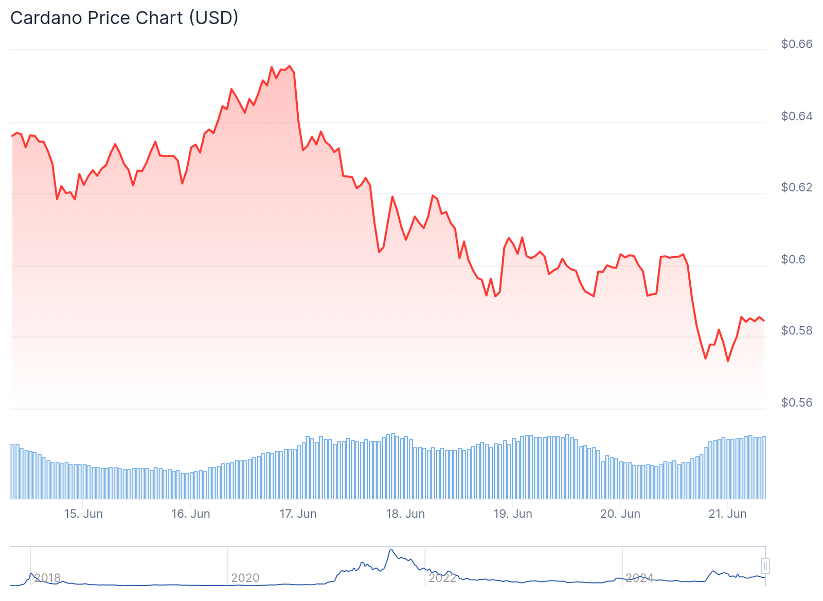 Ethereum, Cardano, and XRP Remain Core Holdings &mdash; But Analysts Say One New Altcoin Could Outrun Them All