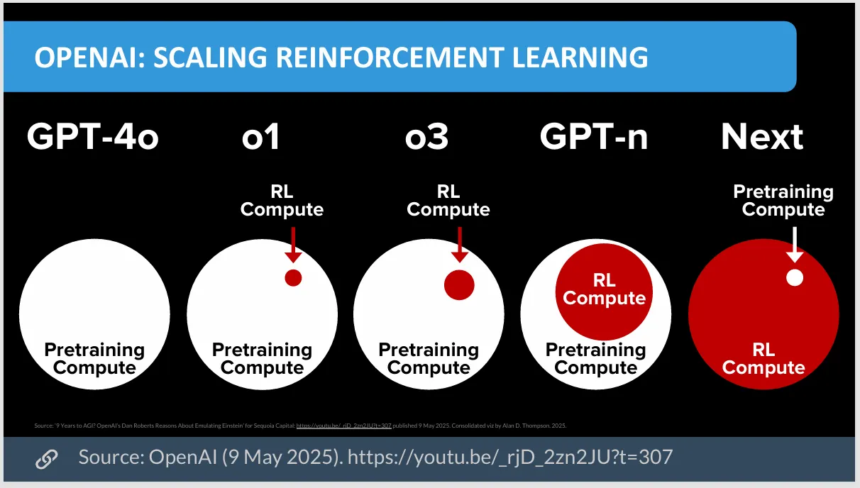 Will GPT-5 Be the Surprise Hit of the Summer? Here's What to Expect