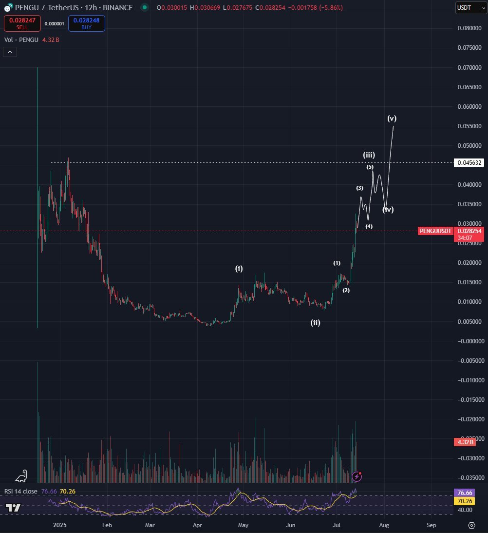 Analyst Predicts More Rallies for Two of the &lsquo;Strongest&rsquo; Memecoins, Hints at More Altcoin Explosions