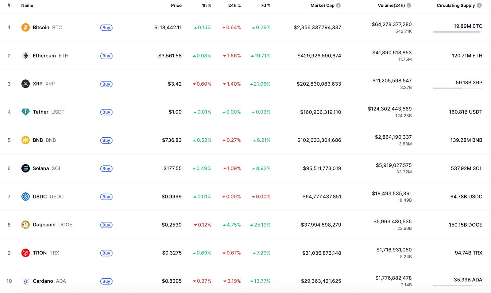 Ethereum (ETH) Price Analysis for July 19