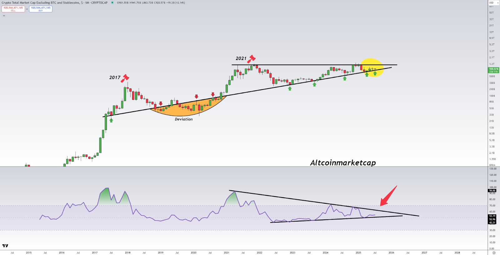 Ethereum Nears 10-Year Uptime but Critics Question Its Scaling and Legal Risks