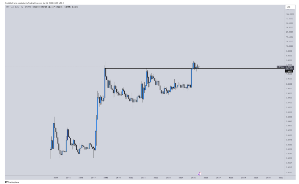 XRP Eyes Breakout As Analysts Predict Rally Alongside Real-World Adoption