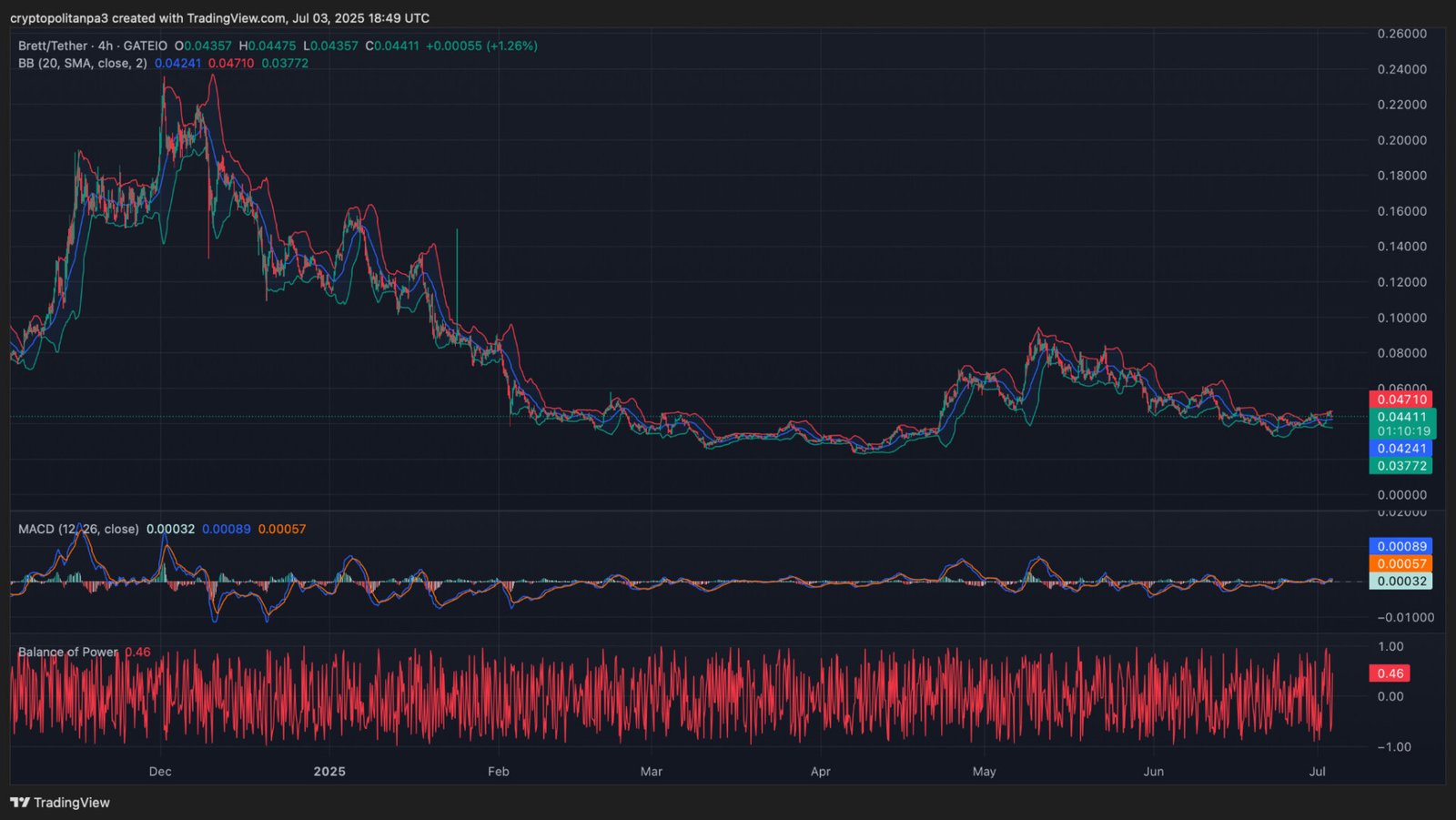 BRETT price prediction 2025-2031: IS BRETT a good investment?&nbsp;
