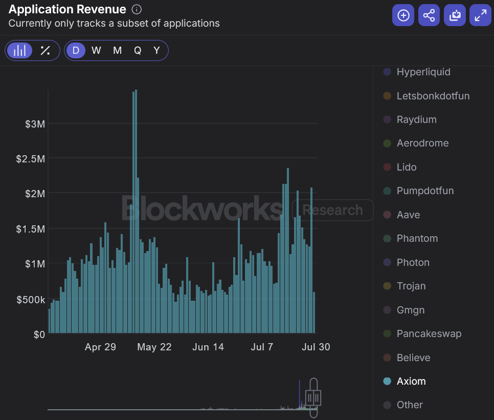 Why owning the end user is profitable &ndash; lessons from Axiom and Google