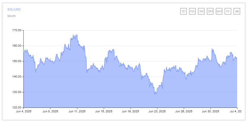 Why Chainlink&rsquo;s CCIP Launch on Solana Is a Turning Point for Web3 Development