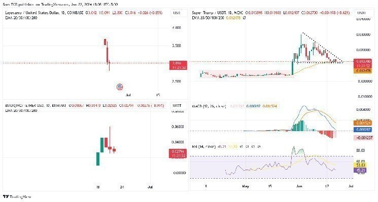 Tether Recognized for Assisting Brazilian Authorities in Blocking R$32 Million Tied to Major Money Laundering Scheme