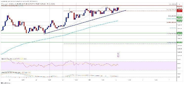 Ethereum Report from Crypto Finance Company Matrixport! The Price Should Fall, But It Doesn't! Here's Why
