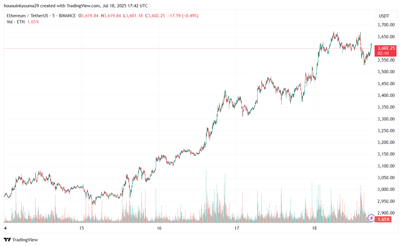 This Ethereum Metric Called The Bottom Ahead Of Rally, Says Analytics Firm