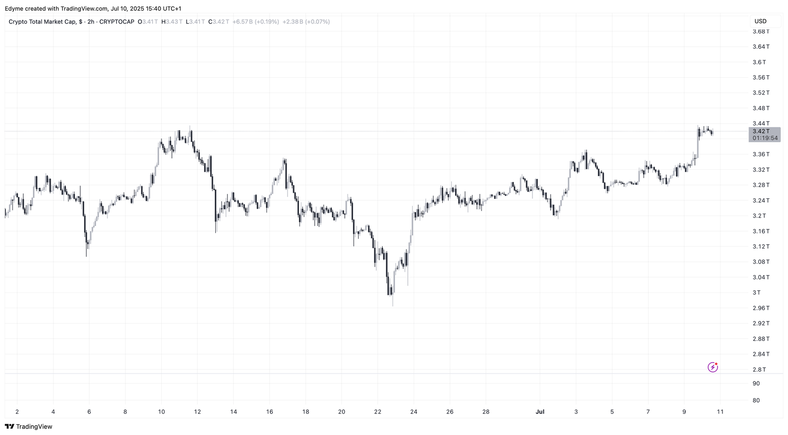 Pump.fun Token Surges in Pre-Market&mdash;But Whales Are Shorting It, Why?