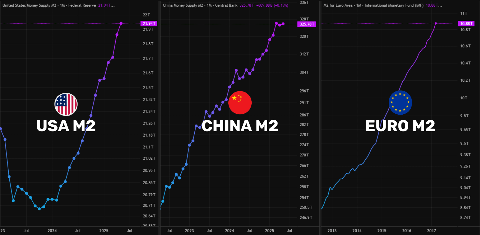 All-Time High Mining Difficulty, Quiet Google Trends—Is This the ‘Mature’ Bitcoin Bull Market? All-Time High Mining Difficulty, Quiet Google Trends—Is This the ‘Mature’ Bitcoin Bull Market?