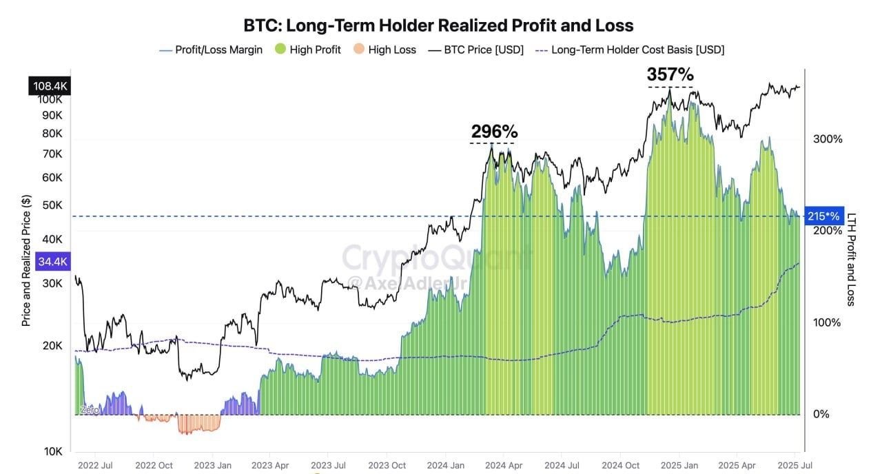 All-Time High Mining Difficulty, Quiet Google Trends—Is This the ‘Mature’ Bitcoin Bull Market? All-Time High Mining Difficulty, Quiet Google Trends—Is This the ‘Mature’ Bitcoin Bull Market?