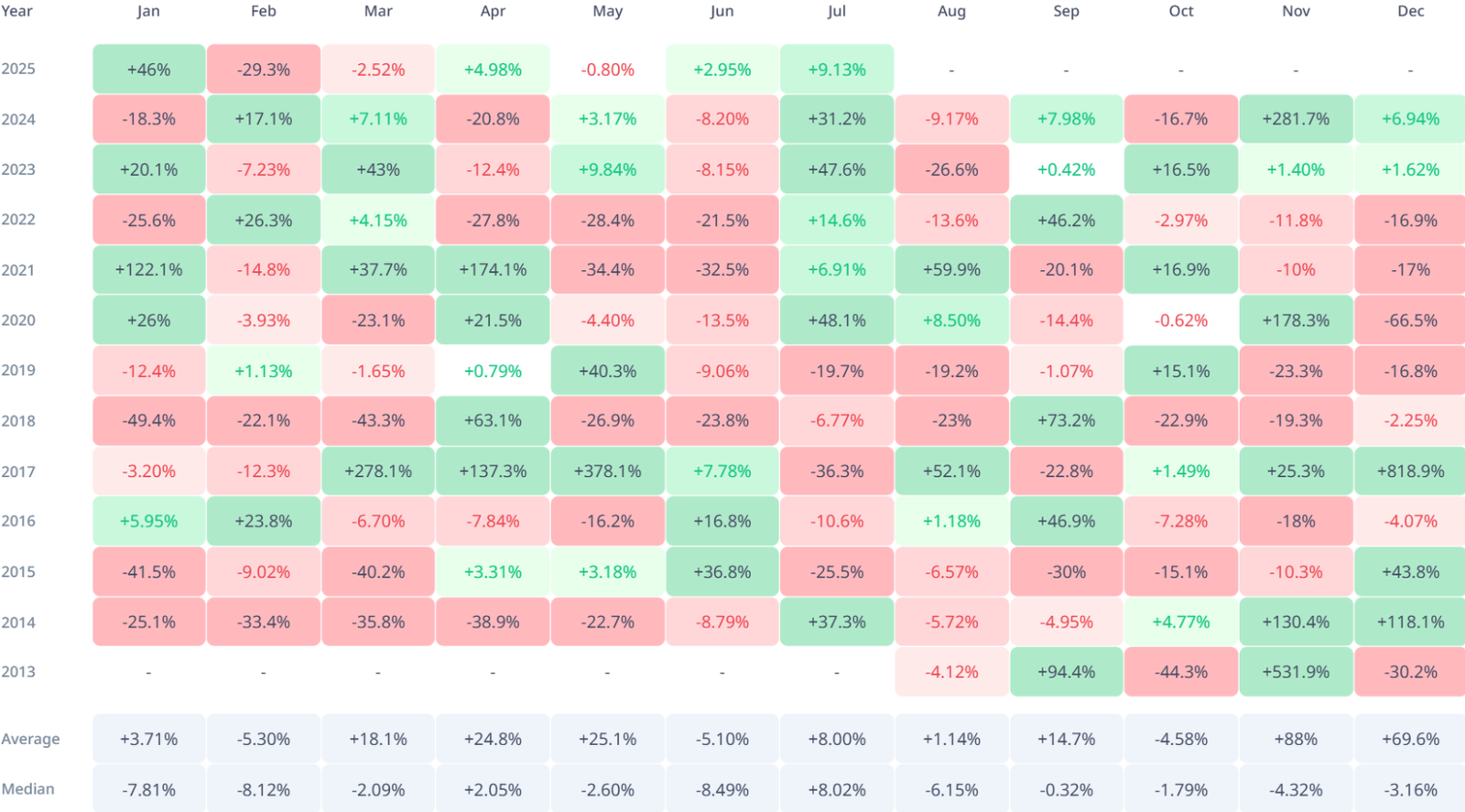 Here’s the Timeline for XRP to Reach $100 if It Gains 3% Every Month Here’s the Timeline for XRP to Reach $100 if It Gains 3% Every Month