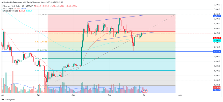 Ethereum Bulls Rattle as 62K ETH Moves to Exchanges – What’s Next? Ethereum Bulls Rattle as 62K ETH Moves to Exchanges – What’s Next?