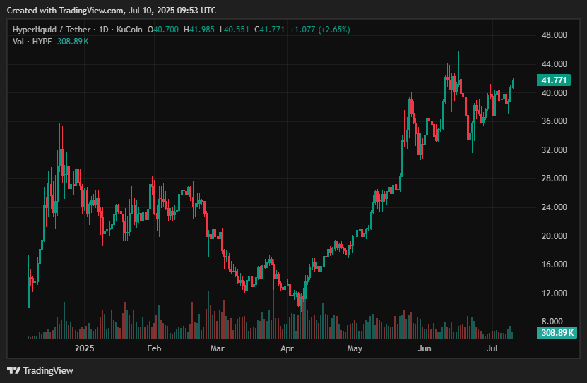 Best cryptocurrency to invest in 2025 – BONK, HYPE, TAO, FARTCOIN, PENGU, SUI, DOGE, NEIRO Best cryptocurrency to invest in 2025 – BONK, HYPE, TAO, FARTCOIN, PENGU, SUI, DOGE, NEIRO