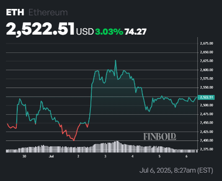 Analyst sets date when Ethereum will hit $5,700