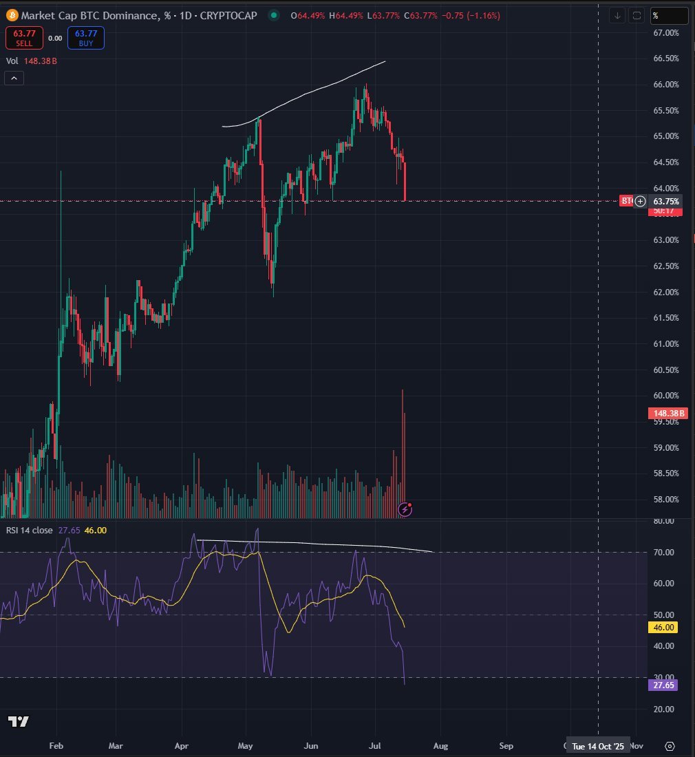 Analyst Predicts More Rallies for Two of the &lsquo;Strongest&rsquo; Memecoins, Hints at More Altcoin Explosions
