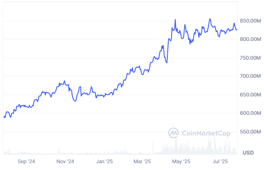 Tether Gold rides bullion boom as central banks, ETFs rush to accumulate