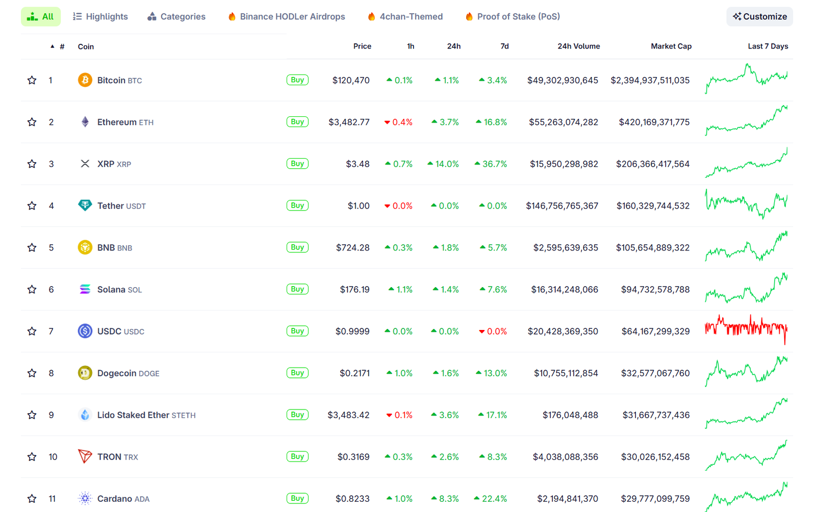 XRP hits new all-time high after seven years as market cap tops $200B
