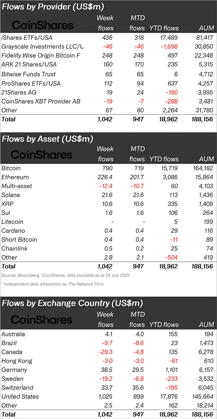 The Critical Report of the Week for Bitcoin (BTC), Ethereum (ETH), XRP and Solana (SOL) Has Arrived: Interest Shifted from Bitcoin to This Altcoin!