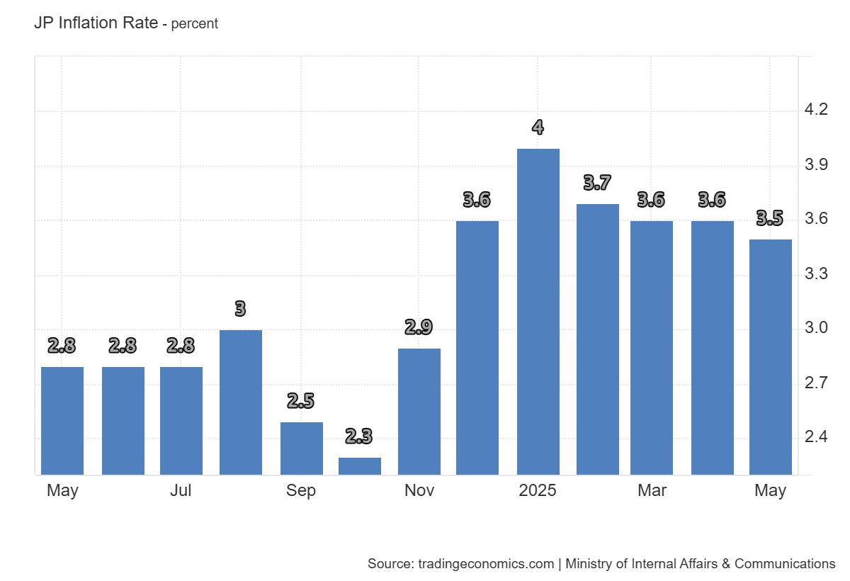 MetaPlanet to Launch Bitcoin-Backed Stock Offering 10% Yield in Japan