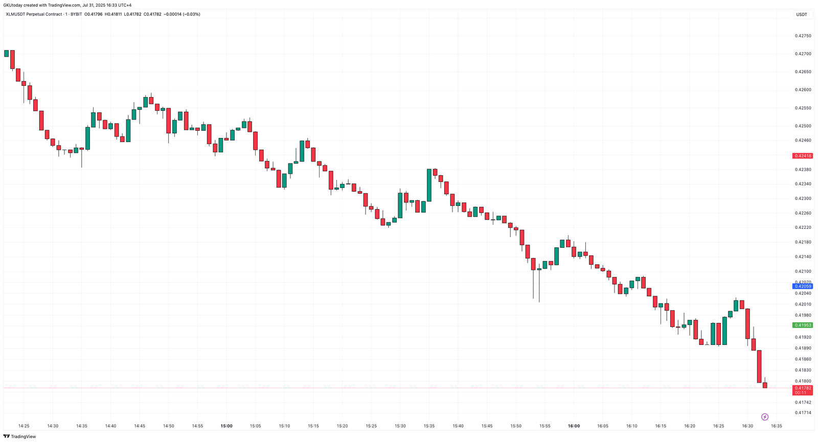 Breaking: Stellar (XLM) Achieves Visa Support